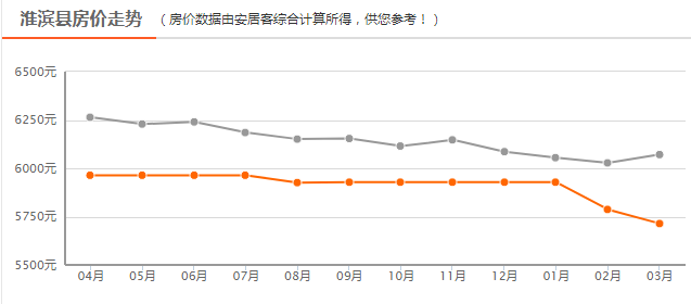 淮濱最新房?jī)r(jià)表及購(gòu)房指南，詳細(xì)步驟解析
