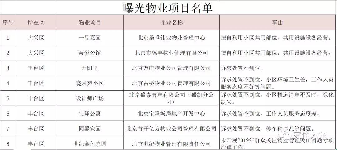 大興二手房價(jià)格最新動態(tài)更新！市場消息速遞????