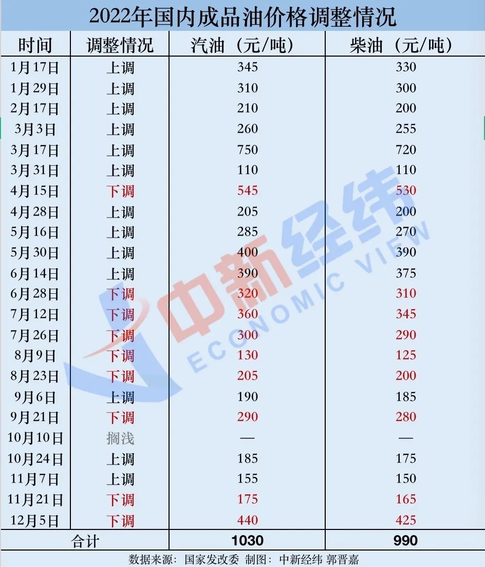 最新原油報價獲取指南，掌握最新油價動態(tài)