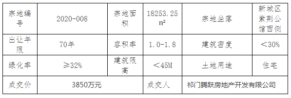 祁門最新房價(jià)動(dòng)態(tài)揭秘，熱門樓盤與趨勢走向??
