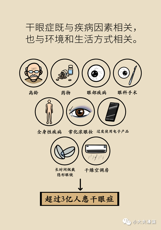 干眼癥最新動態(tài)，現(xiàn)狀探索、未來趨勢及其與我們的關(guān)聯(lián)