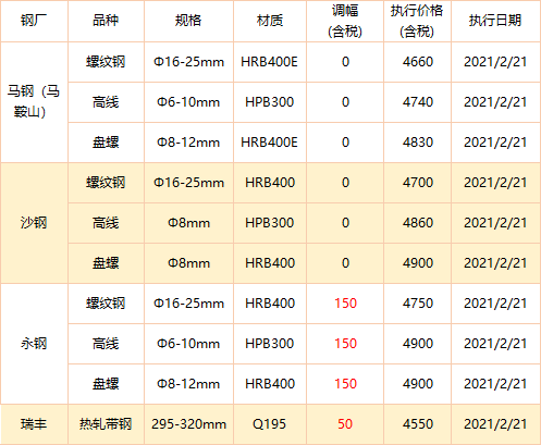 廣場燈具 第95頁
