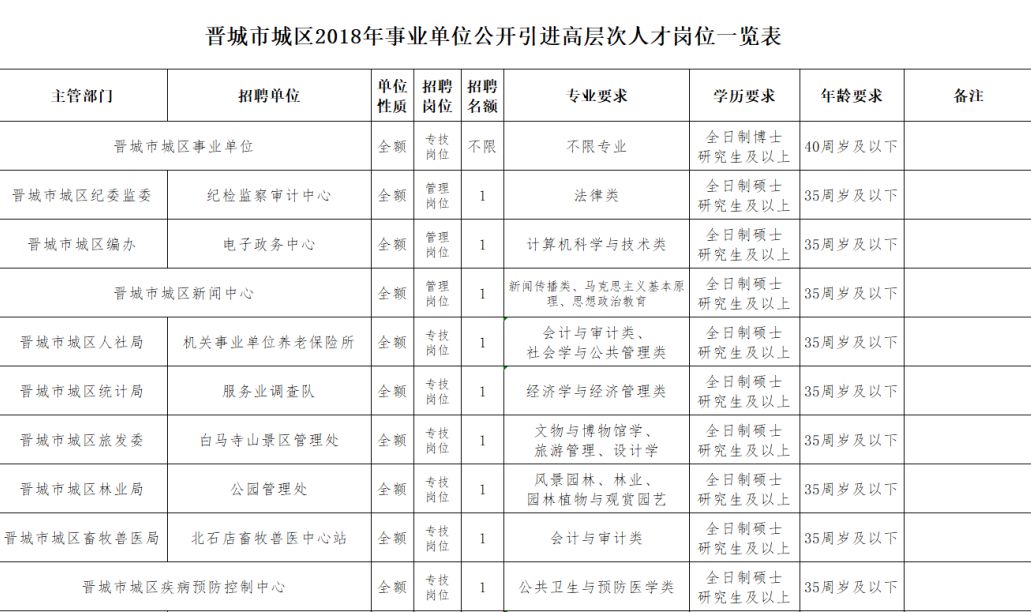 晉城最新招聘信息今日更新，職業(yè)發(fā)展的黃金機(jī)會(huì)探尋