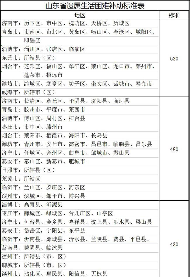山東遺屬補助政策最新調(diào)整，希望與成就感的源泉