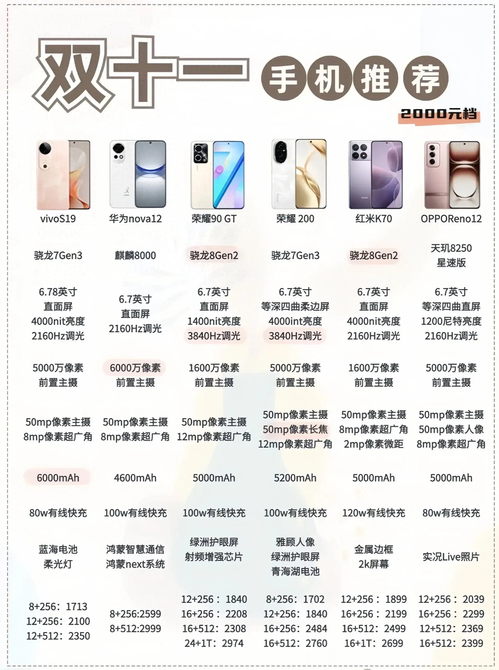 性價(jià)比最新手機(jī)，旅行好伙伴，探索自然美景的絕佳選擇