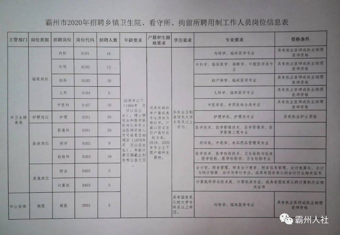 晉州市最新招工啟示，探索自然美景的旅行招募啟事