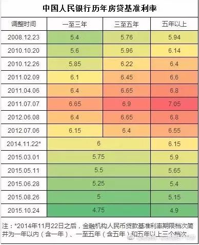 房貸利率2024最新公告發(fā)布，你做好調(diào)整準(zhǔn)備了嗎？