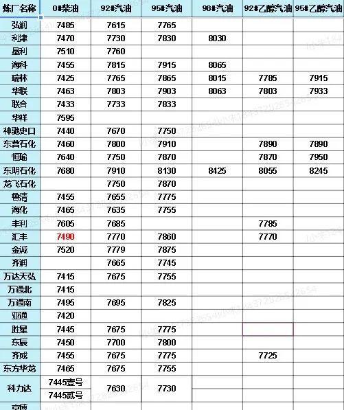 中國(guó)石化價(jià)格最新動(dòng)態(tài)，洞悉行業(yè)變化，掌握最新消息！