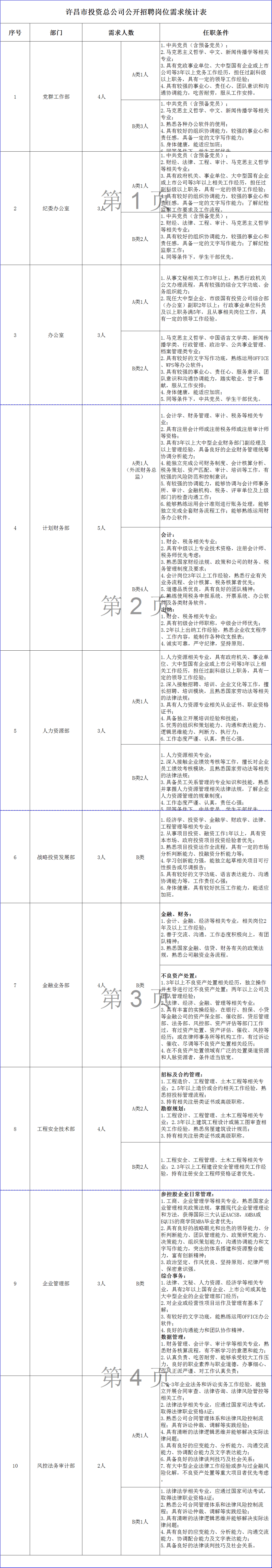 許昌人才網(wǎng)最新招聘，深度探討影響與觀點分析