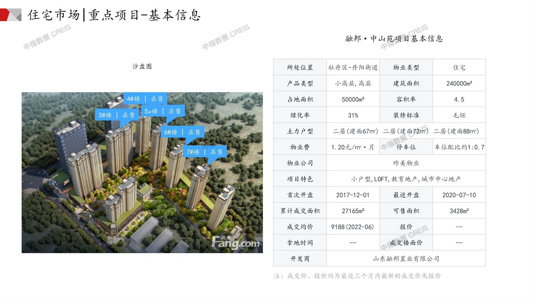 菏澤房產(chǎn)網(wǎng)最新樓盤動(dòng)態(tài)，城市變遷與成就感的源泉