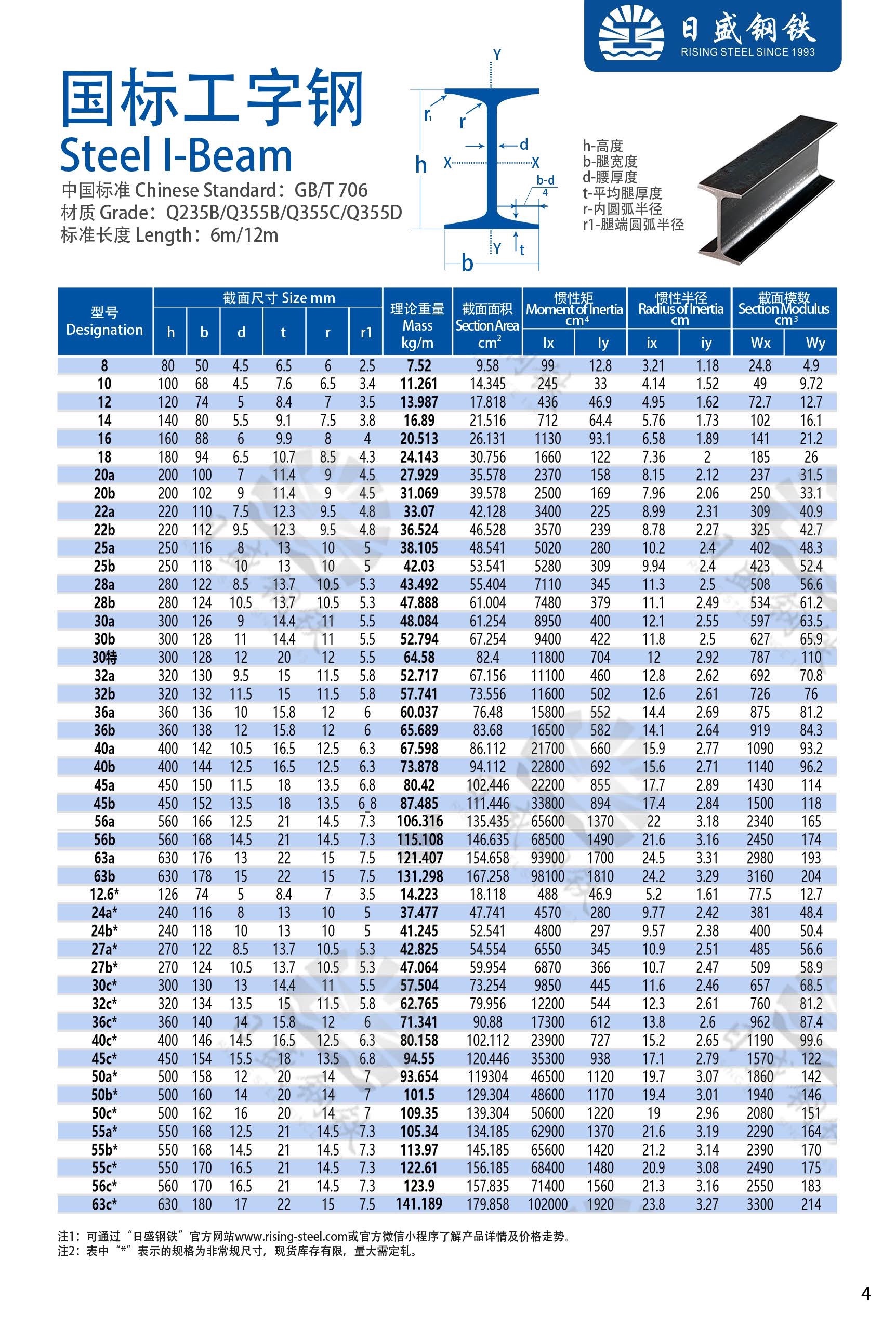 工字鋼最新國(guó)家標(biāo)準(zhǔn)詳解，詳細(xì)步驟指南與操作指南