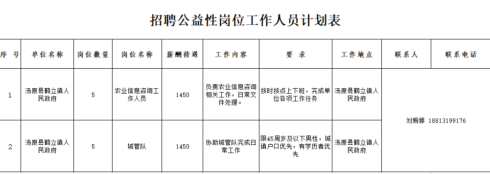 湯原最新招聘，友情、機遇與家的溫馨交匯點