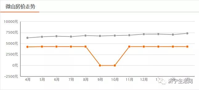 汶上最新房價背后的溫情故事，小窩里的故事與溫情