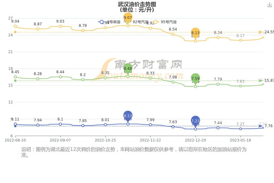 武漢汽油最新價格，啟程自然美景探秘之旅