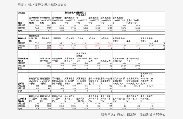 香椿2025最新價(jià)格概覽，市場(chǎng)趨勢(shì)、影響因素與個(gè)人觀(guān)點(diǎn)分析