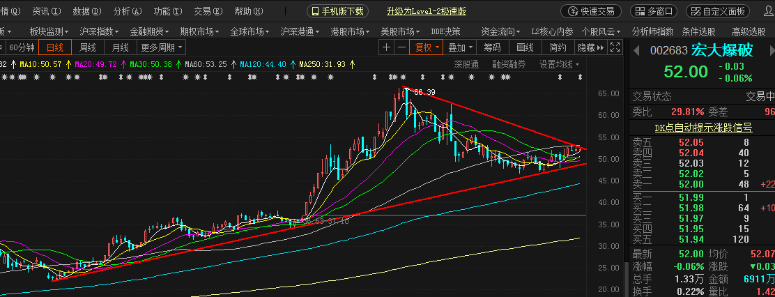 宏大爆破最新利好深度分析與觀點闡述，行業(yè)前景展望與公司業(yè)績展望