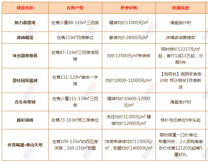 工程廠房燈具 第97頁(yè)