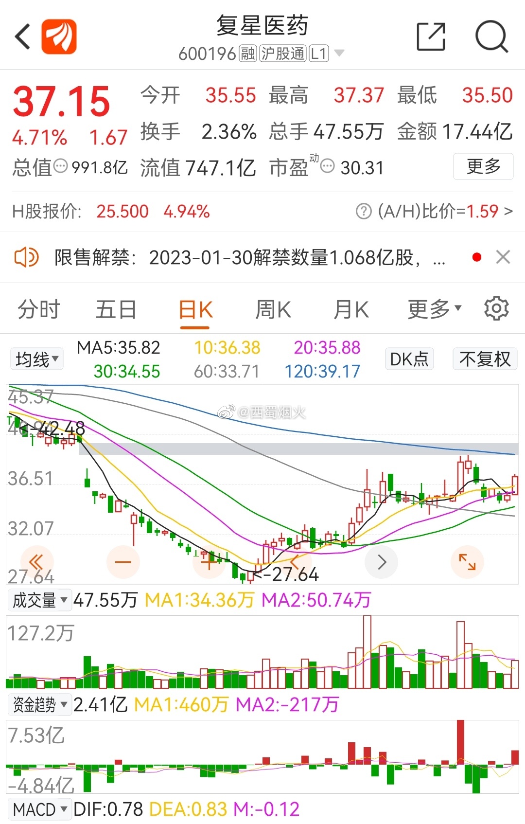 復星醫(yī)藥最新動態(tài)，創(chuàng)新研發(fā)、市場拓展及行業(yè)影響力全面提升