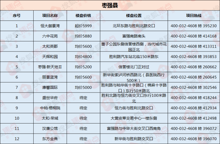 棗強最新招工啟事，自信與成就感的源泉，啟程勵志人生之旅！