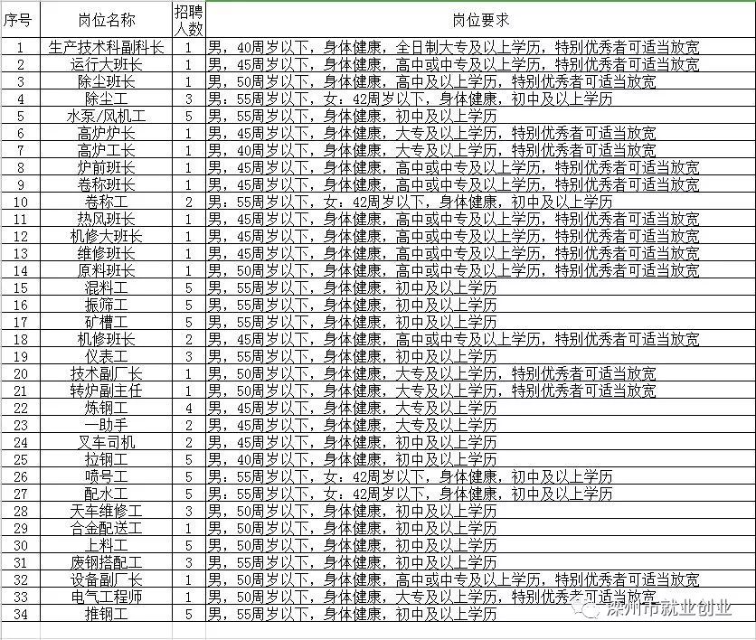 濱州最新招工，友情與工作的和諧交響之旅