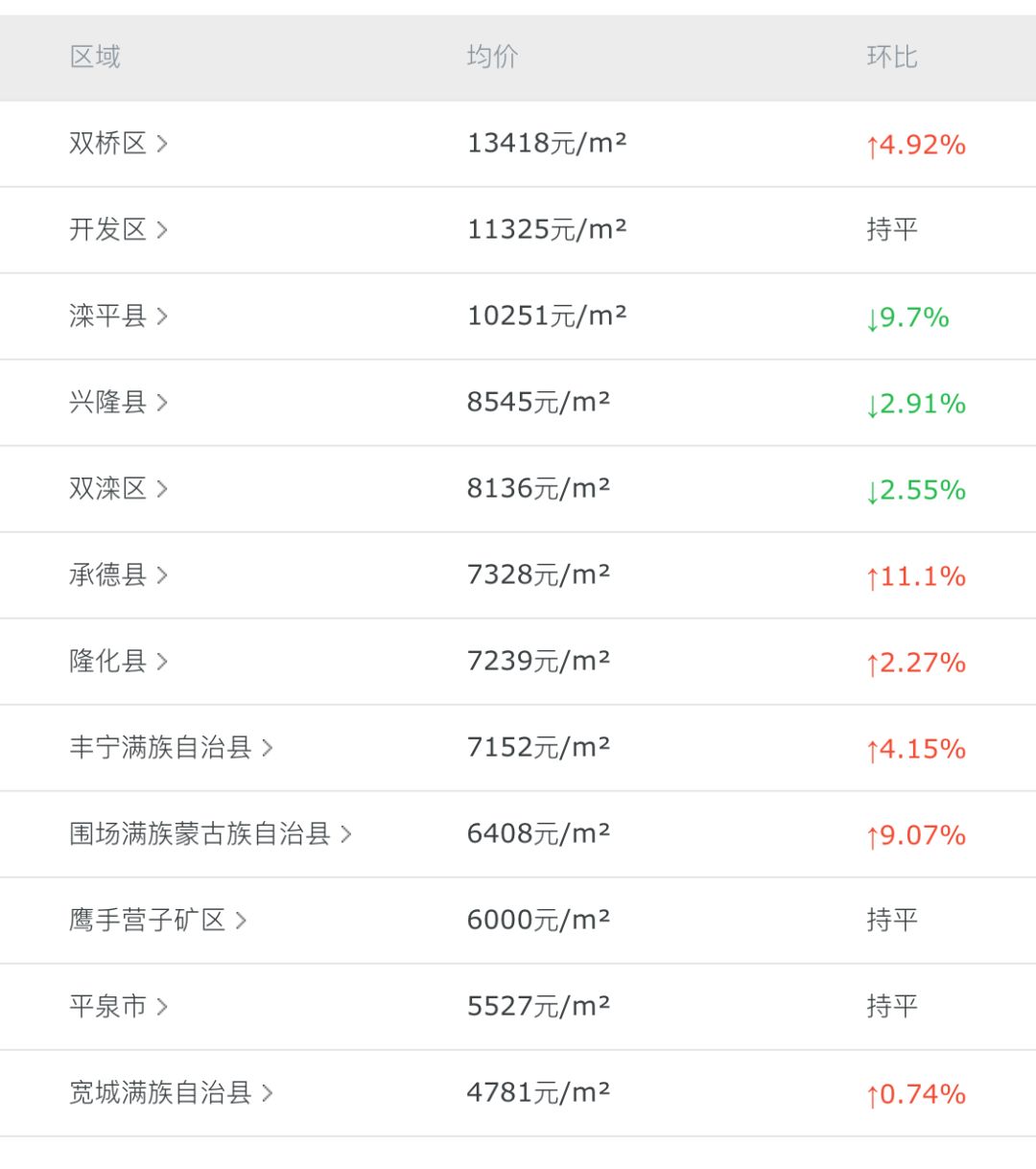 灤平最新樓盤，與自然美景的邂逅，內(nèi)心平和寧靜的理想居所