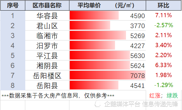 第670頁(yè)