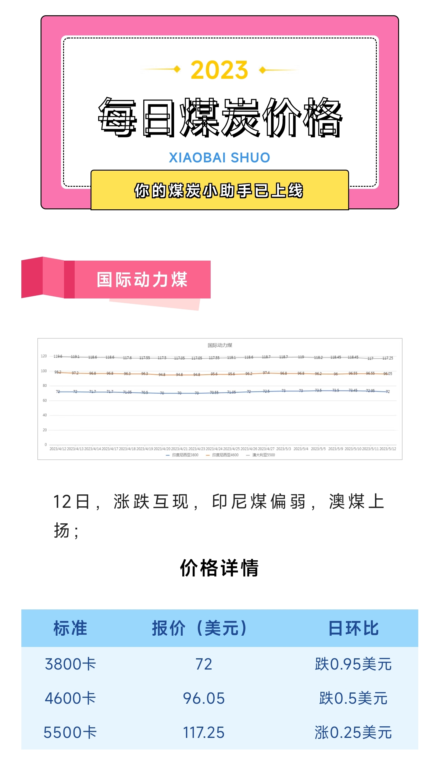 今日煤炭?jī)r(jià)格動(dòng)態(tài)，探尋內(nèi)心平靜的煤炭之旅