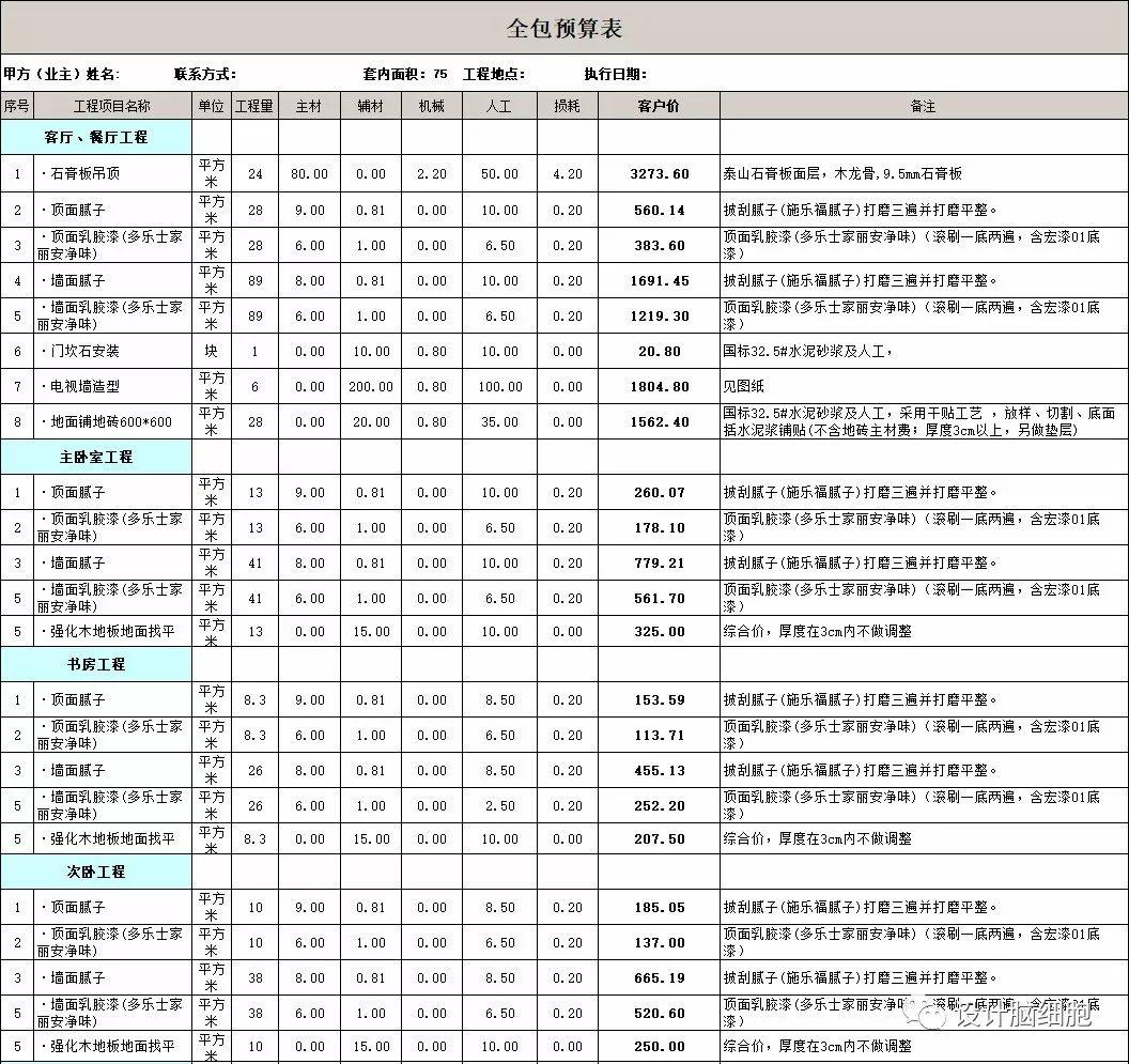 裝修公司最新報(bào)價(jià)揭秘，打造溫馨小窩背后的故事