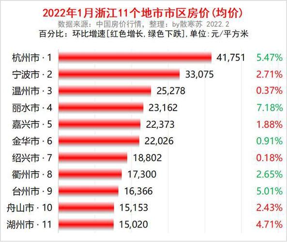 舟山最新房?jī)r(jià)，時(shí)代印記與城市脈絡(luò)的交融