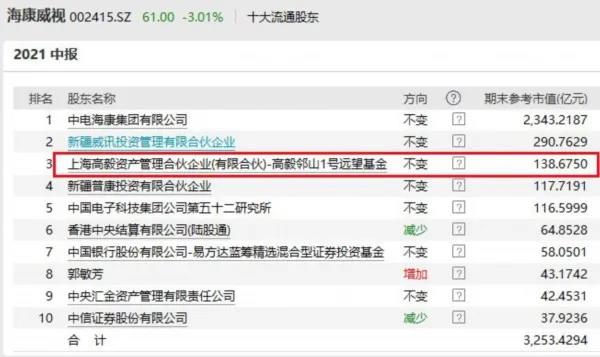 高毅最新持股揭秘，投資風向標已指向何方？