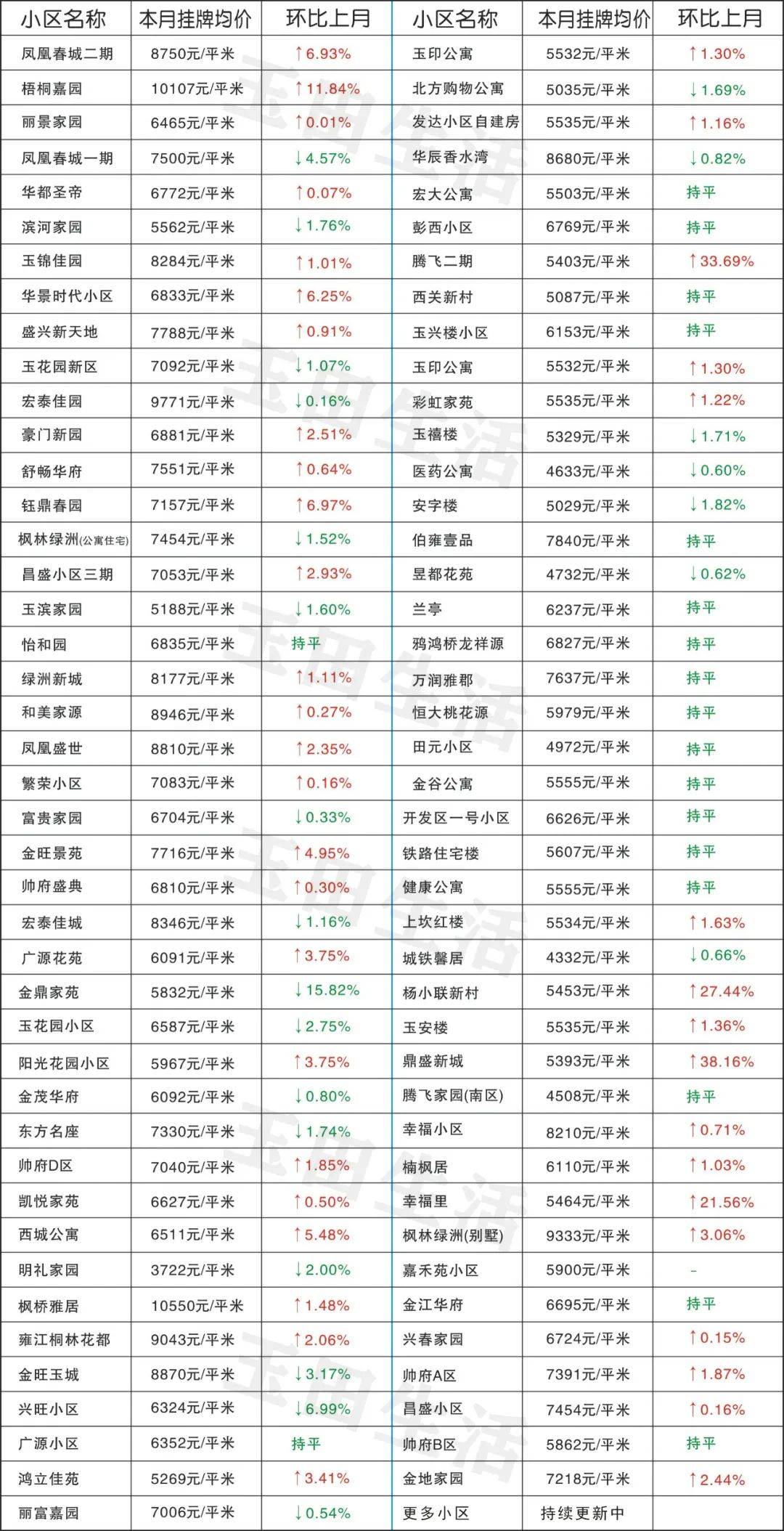 玉田最新樓價(jià)，科技重塑居住體驗(yàn)，開(kāi)啟智慧生活新時(shí)代