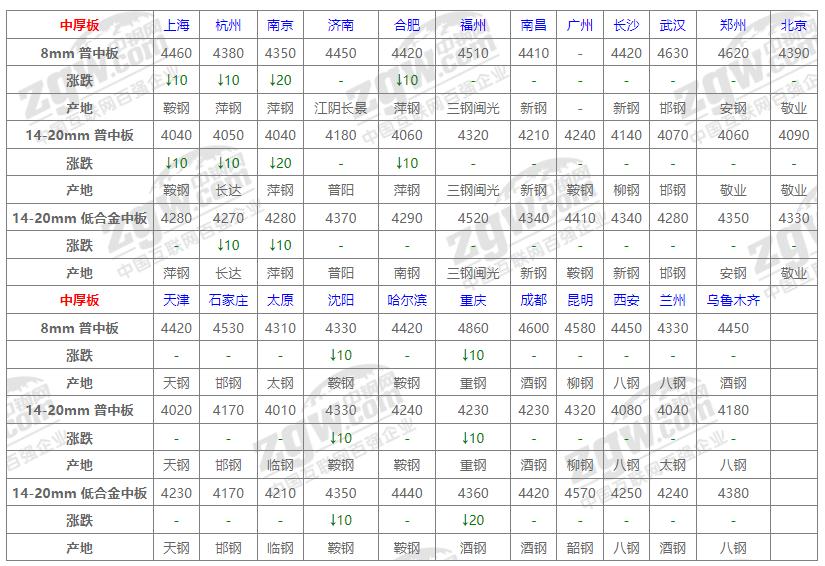 蘭州鋼材最新報(bào)價(jià)揭秘，小巷深處的獨(dú)特發(fā)現(xiàn)