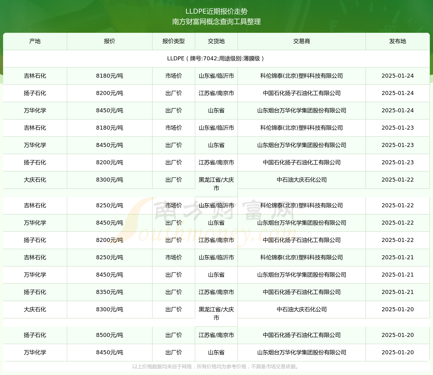 7042最新價格2025，變化中的價值與學習帶來的自信與成就感