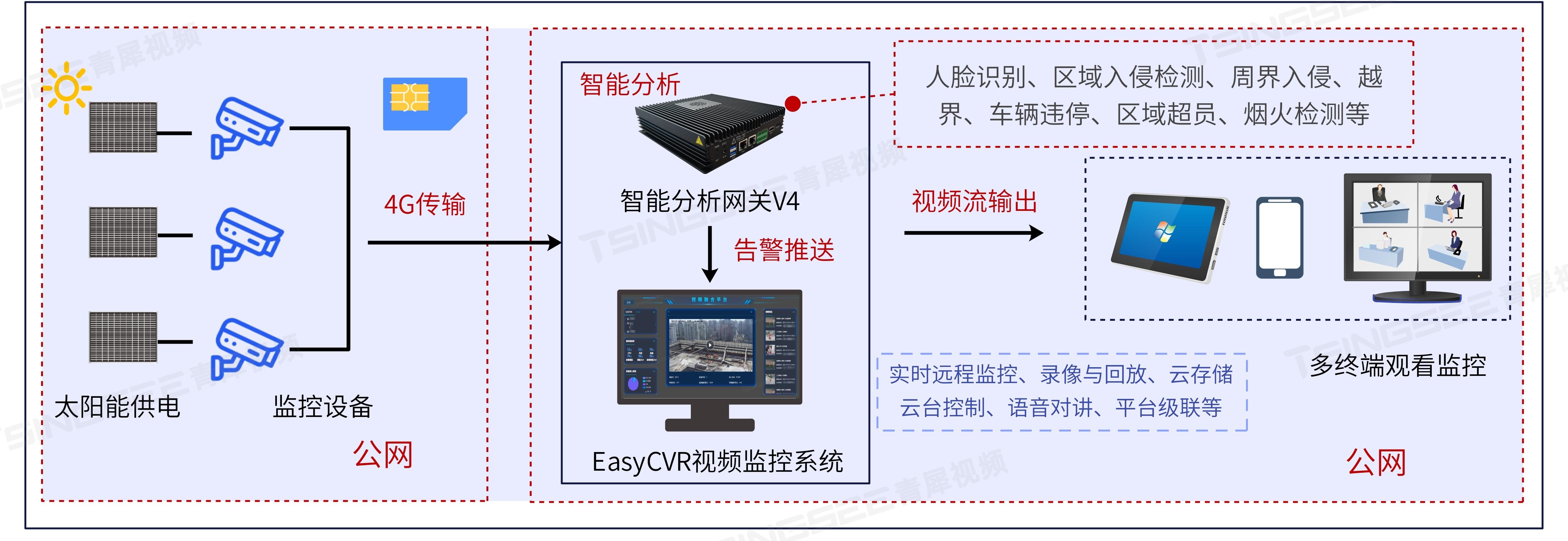 監(jiān)控最新技術概覽，從背景到前沿應用探究