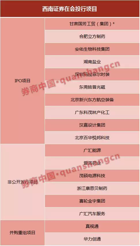 西南證券最新發(fā)展動(dòng)態(tài)，金融領(lǐng)域的影響與趨勢(shì)分析