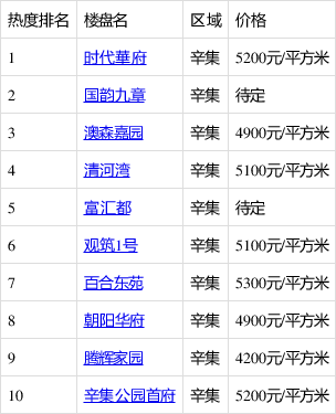 辛集最新樓價(jià)揭秘，城市繁華中的居住新篇章