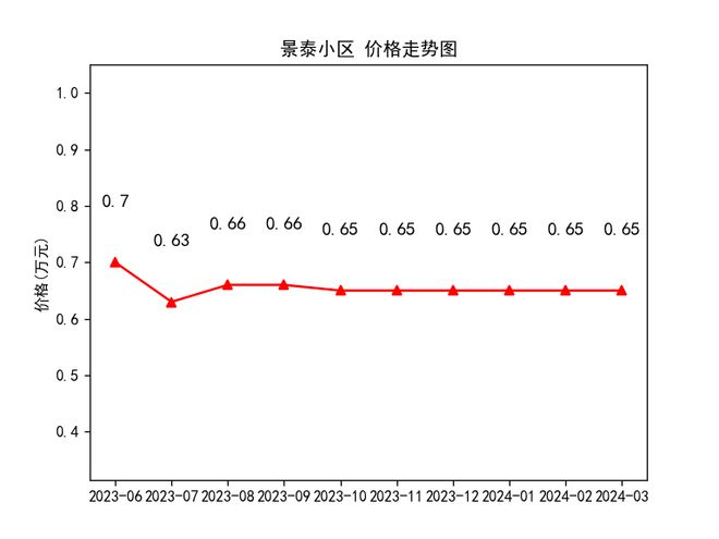 隴西最新房?jī)r(jià)走勢(shì)及購房指南，市場(chǎng)動(dòng)態(tài)與前景展望