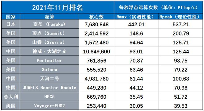 最新超算排名大全，全面指南與詳細步驟解讀