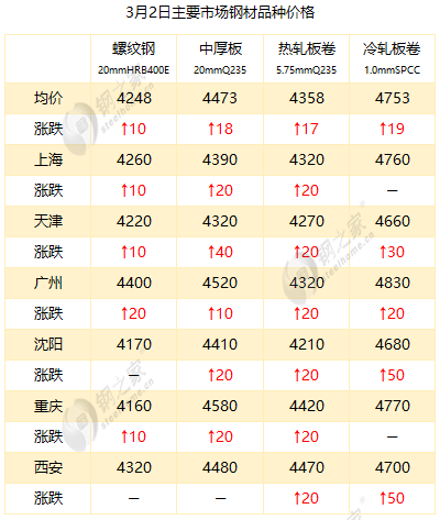 最新冷板價格，時代變遷與領(lǐng)域地位深度探討