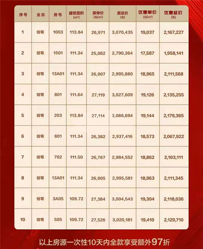 最新高唐房價動態(tài)及未來發(fā)展趨勢與投資價值探尋