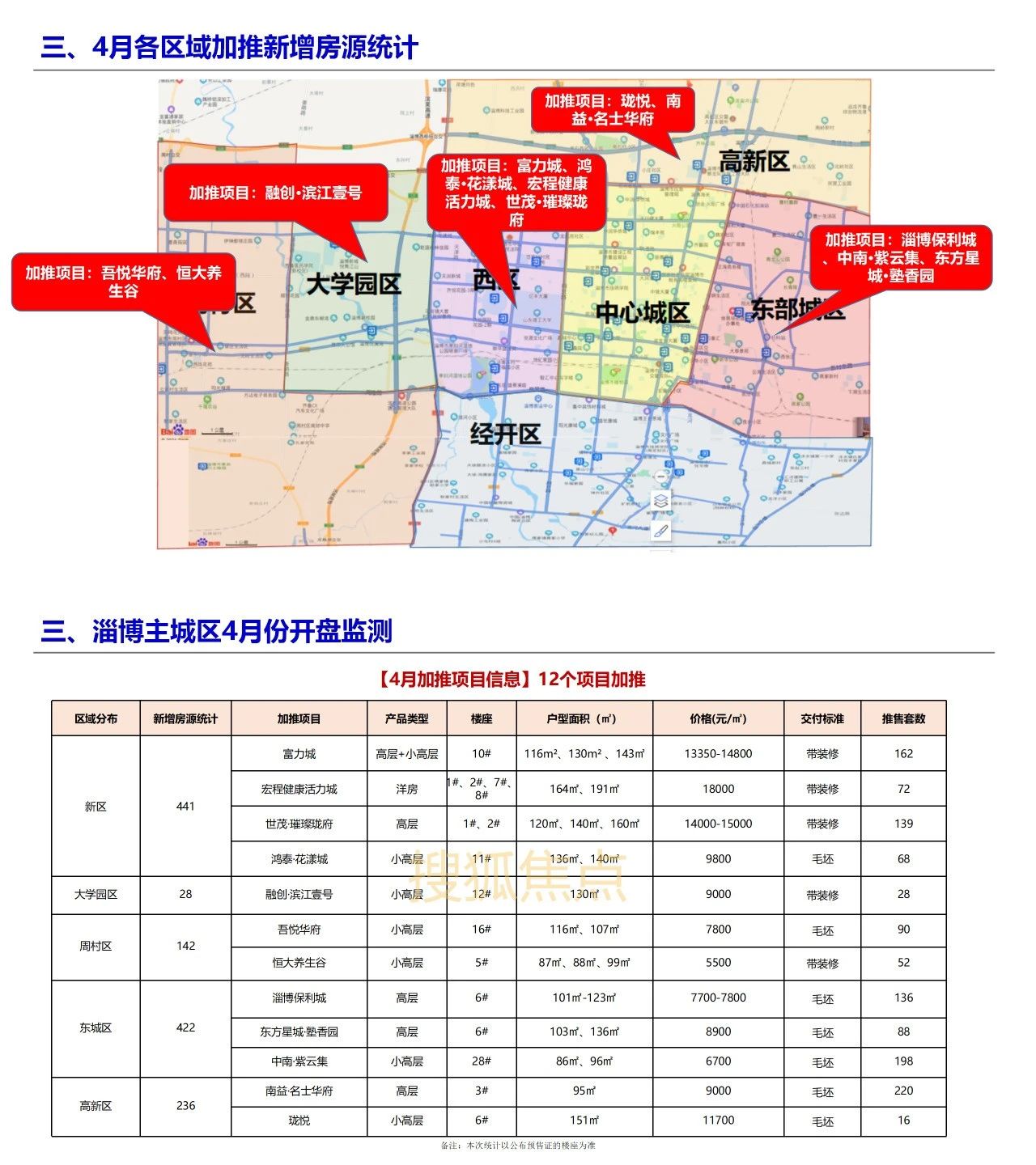 淄博最新樓盤盛大開盤，開啟人生新篇章，自信與成就感的源泉之地