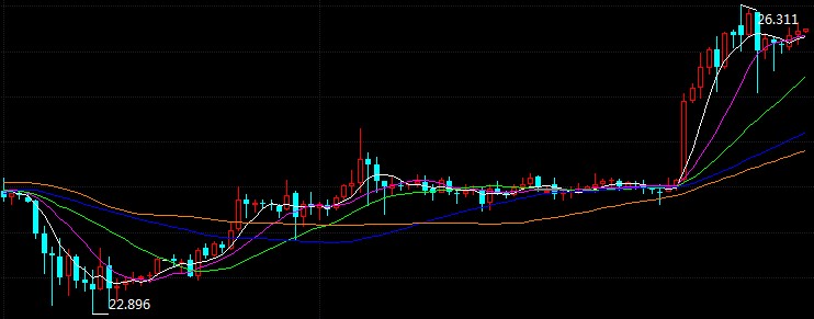 科技重塑未來，倫敦銀最新走勢與前所未有的投資體驗