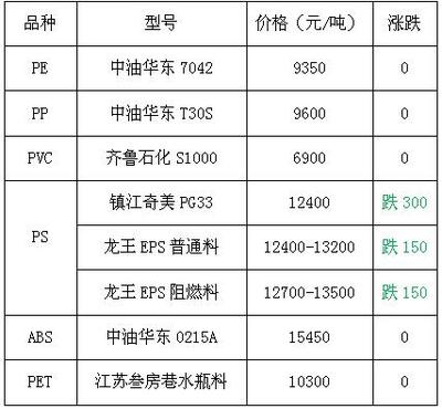LED光源 第75頁