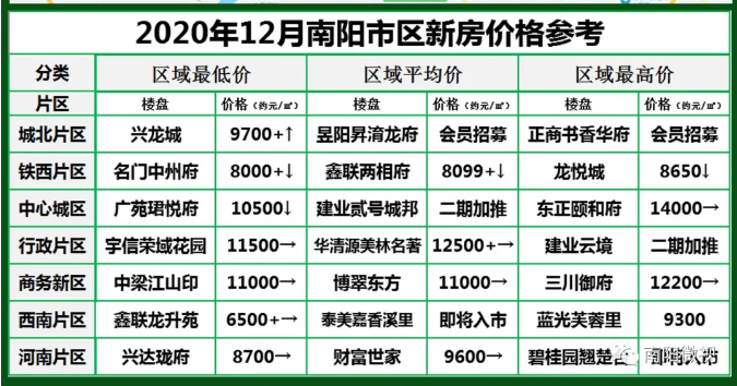 南陽最新樓市，與自然美景的邂逅，探尋內(nèi)心平和寧靜的居所