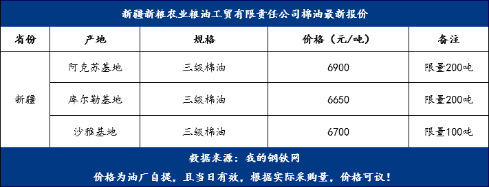棉油最新價(jià)格，變化中的機(jī)遇，成就夢(mèng)想的燃料之路