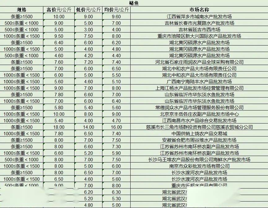 最新產(chǎn)品批發(fā)趨勢(shì)，行業(yè)熱點(diǎn)、產(chǎn)品亮點(diǎn)與市場(chǎng)策略解析