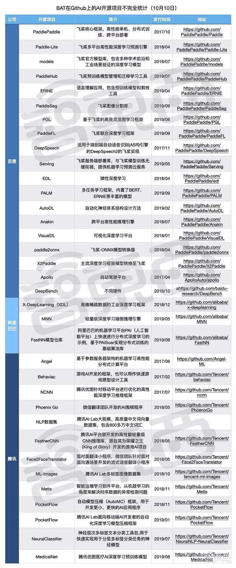最新開源項(xiàng)目攜手共創(chuàng)未來，自信成就夢(mèng)想之旅啟程