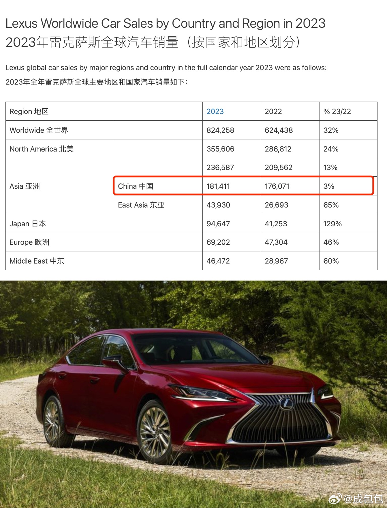 雷克薩斯最新銷(xiāo)量，時(shí)代之光下的豪華車(chē)市場(chǎng)領(lǐng)軍者