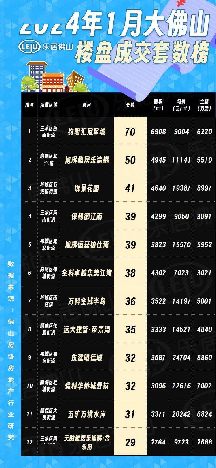 佛山最新樓市概況，背景與動(dòng)態(tài)分析