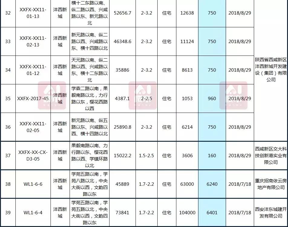 曲江房價動態(tài)，科技重塑居住夢想，未來生活新篇章體驗報告